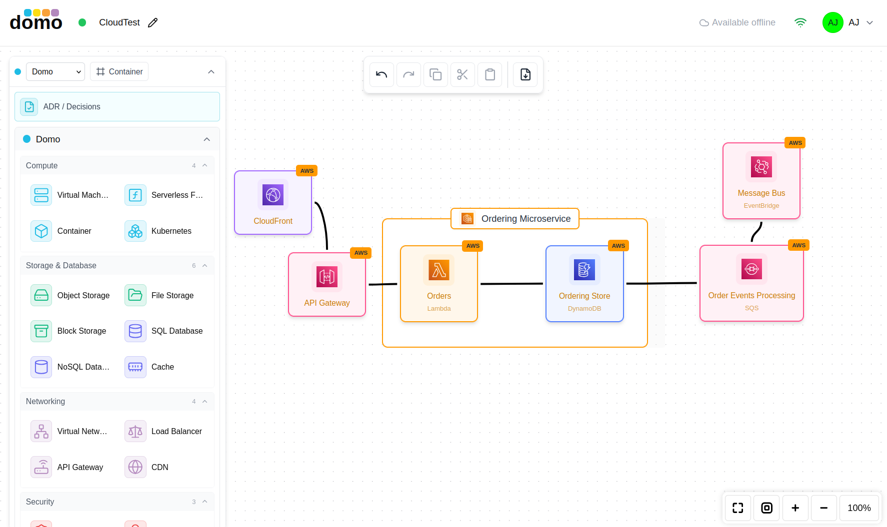 A Cloud architecture model using AWS icons.