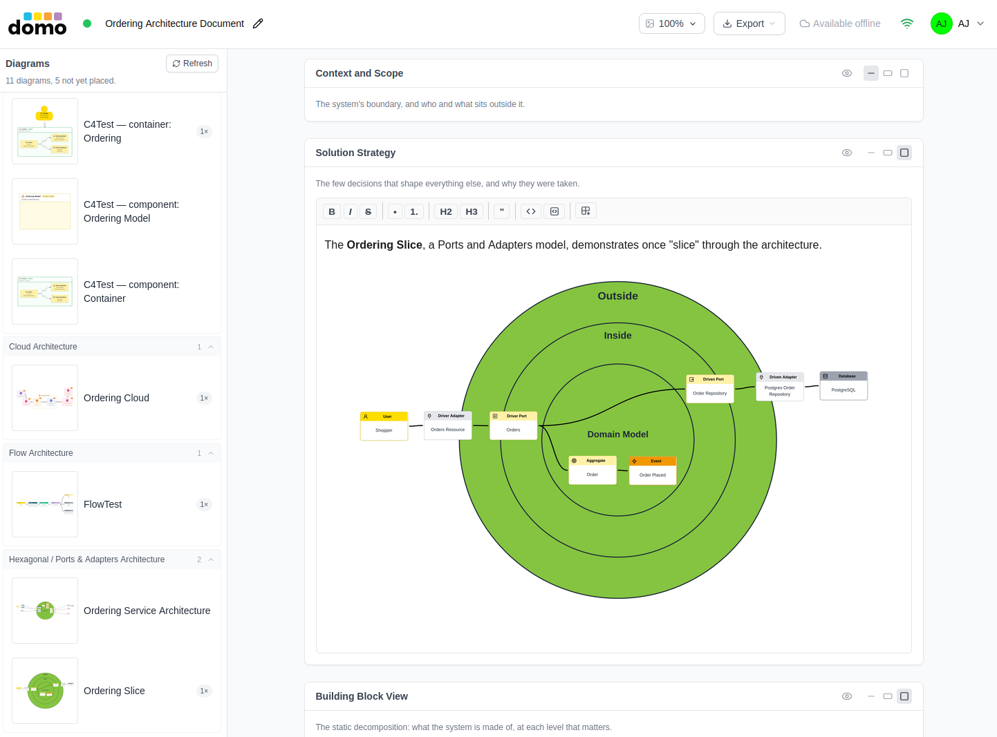 Empty Context and Scope; modeled Solution Strategy overview.