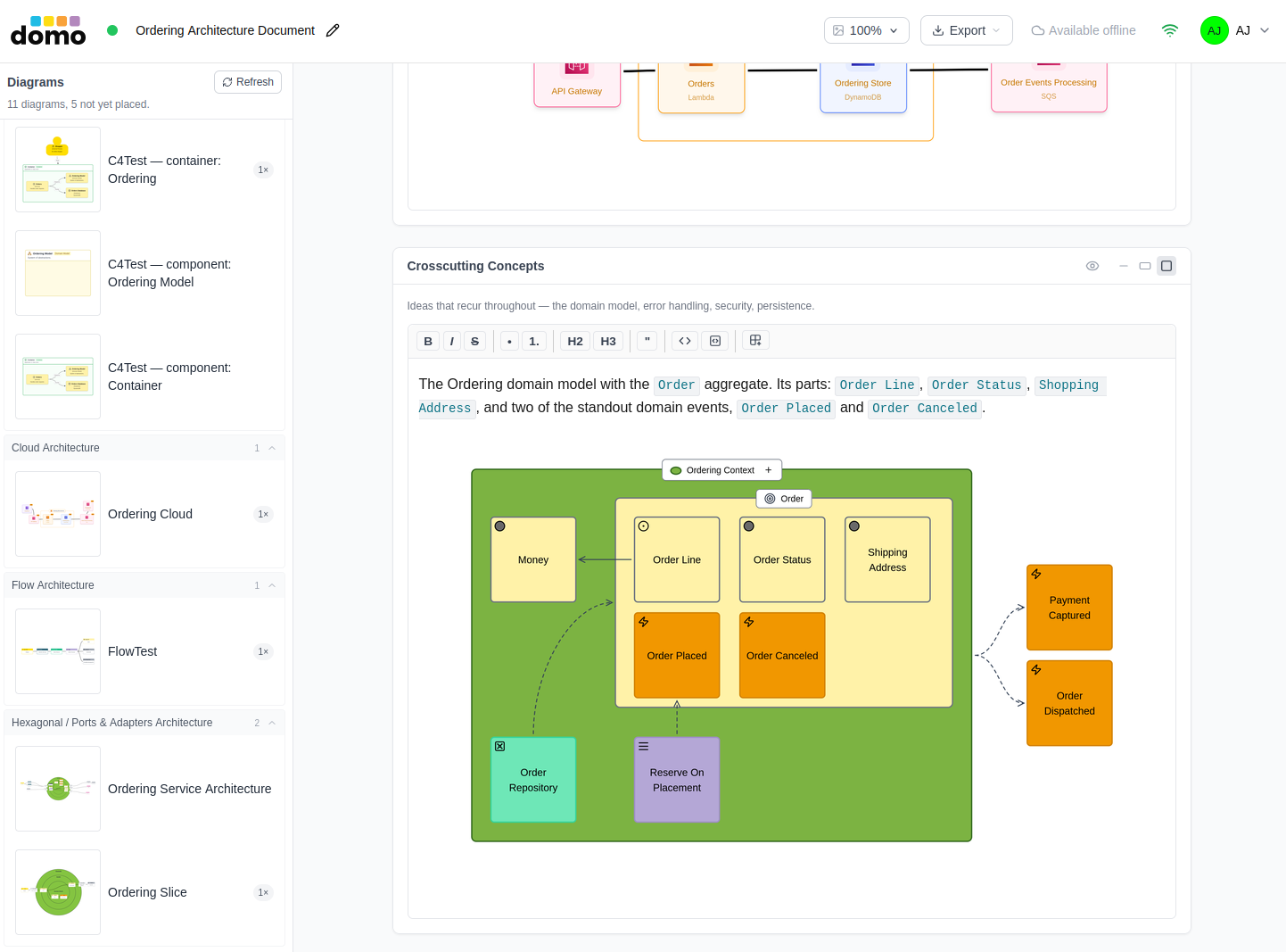 The high-level Ordering domain model is one crosscutting concern.