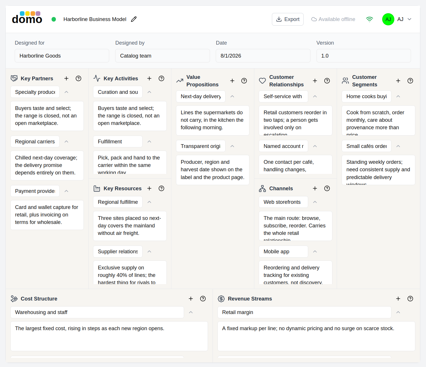 The Business Model Canvas with its nine sections filled in.