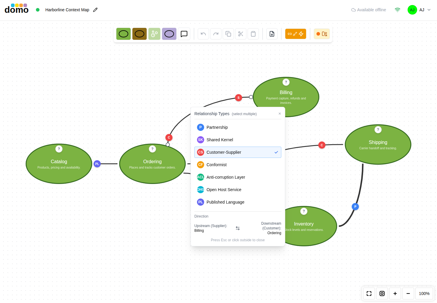 The relationship editor on a Context Map edge, with the pattern checkboxes.
