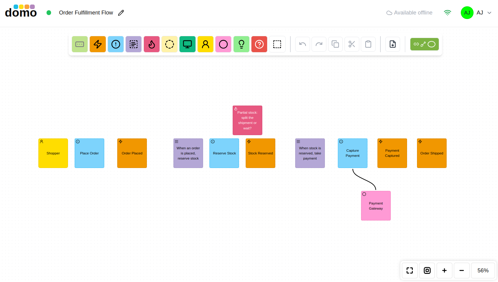 An EventStorming editor: the model header on top, the toolbar below it, and the canvas filling the rest.