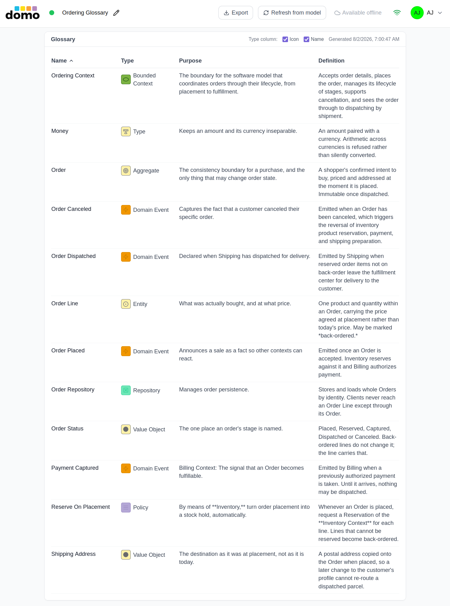 The Glossary editor focused on the generated term definitions table.