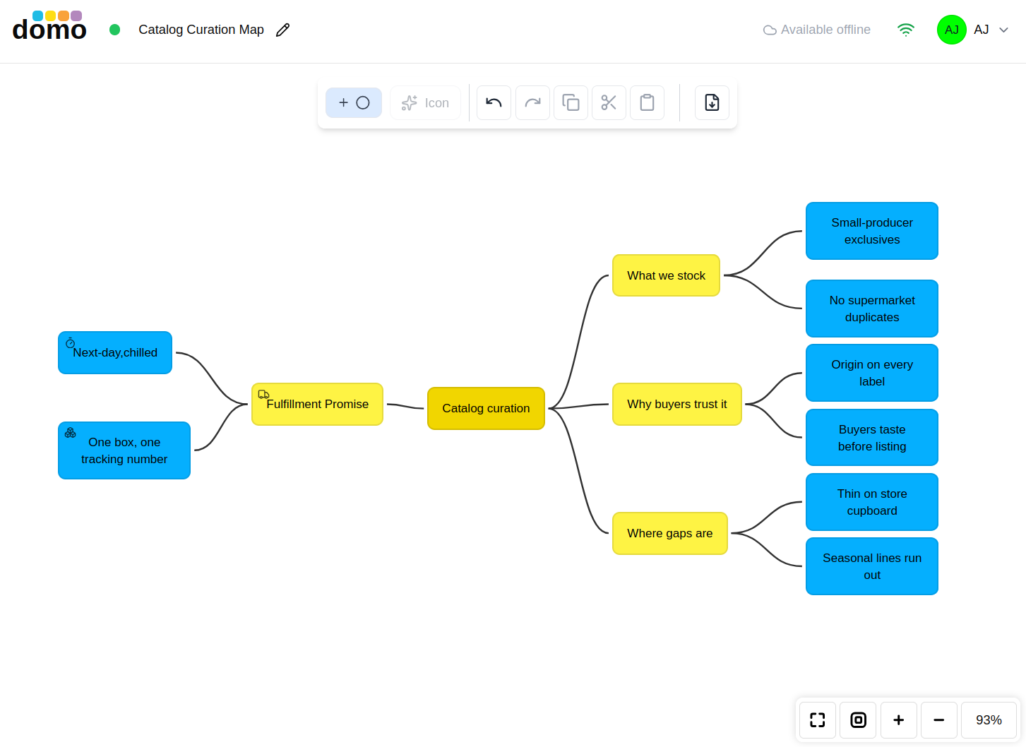 A Mind Map with a central topic branching into color-coded levels.